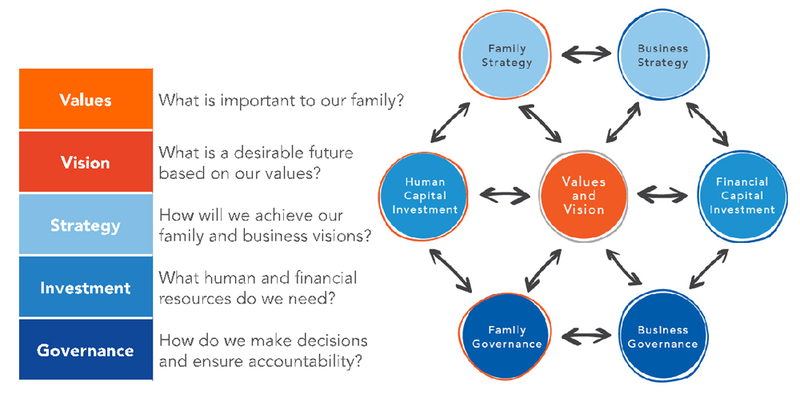 PPP: Three Implementation Tasks